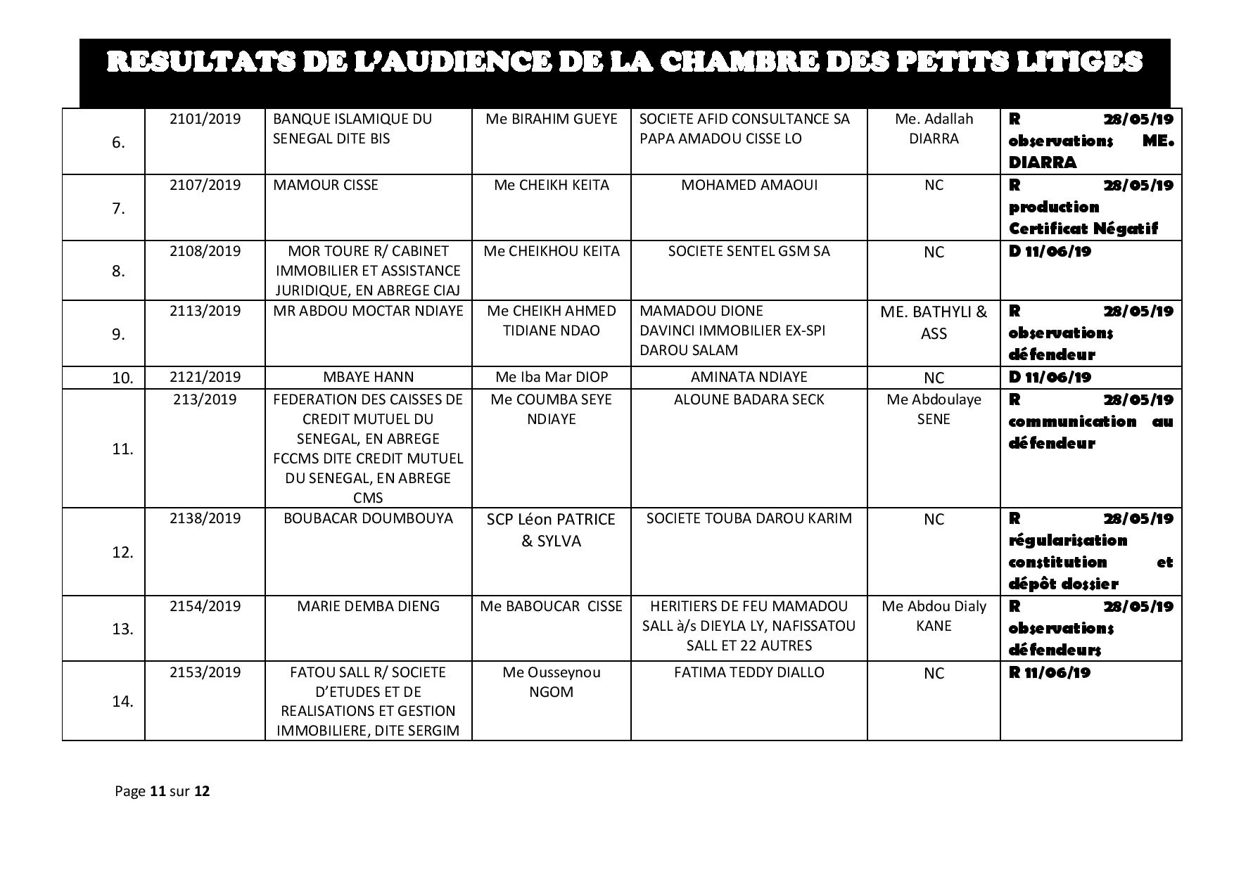Tribunal de Commerce: délibérés vidés de la Chambre des petits litiges du 21 mai 2019 Tribunal de Commerce: délibérés vidés de la Chambre des petits litiges du 21 mai 2019