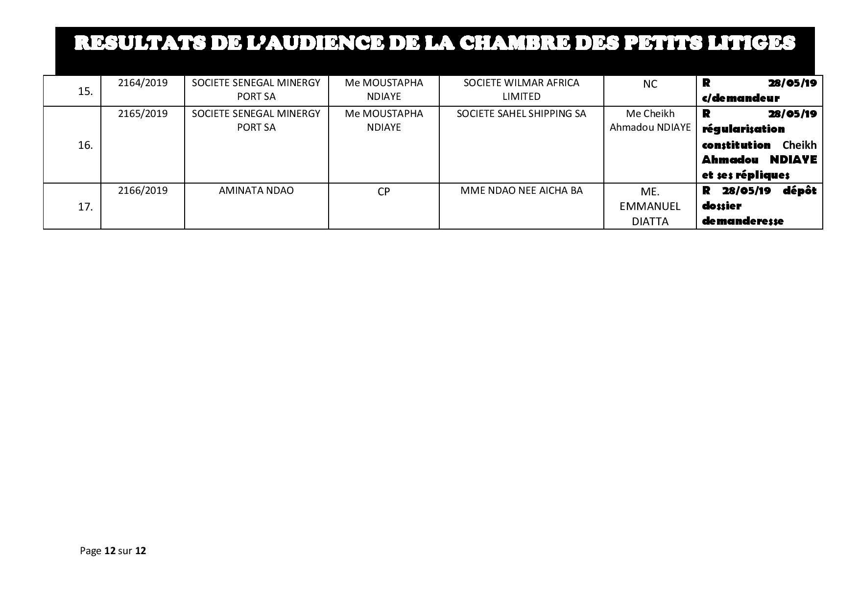 Tribunal de Commerce: délibérés vidés de la Chambre des petits litiges du 21 mai 2019 Tribunal de Commerce: délibérés vidés de la Chambre des petits litiges du 21 mai 2019