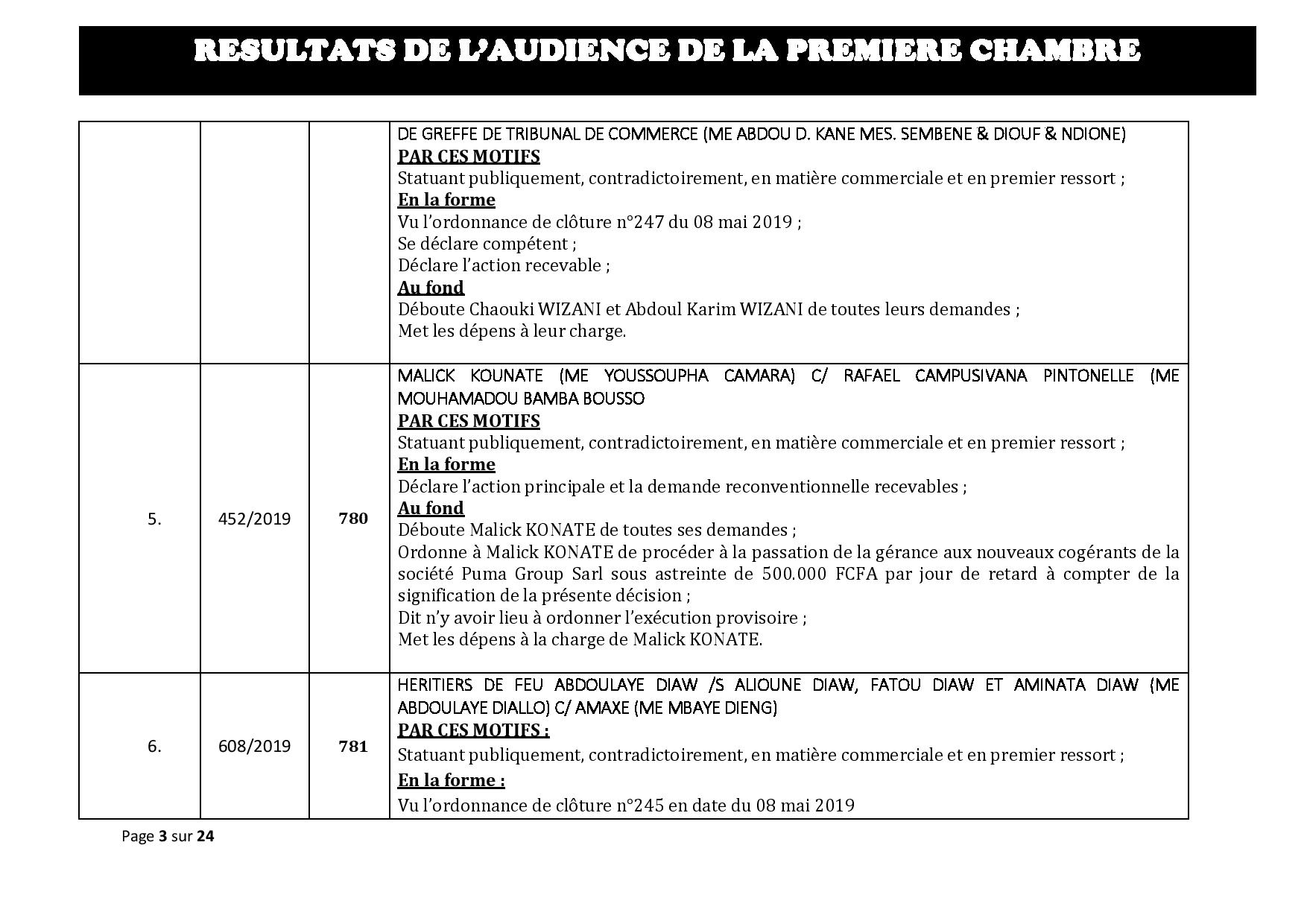 Délibérés des audiences de la Première Chambre du Tribunal de Commerce de Dakar de ce mercredi 29 mai 2019