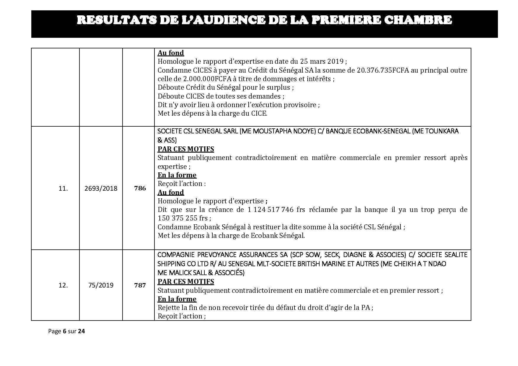 Délibérés des audiences de la Première Chambre du Tribunal de Commerce de Dakar de ce mercredi 29 mai 2019 Délibérés des audiences de la Première Chambre du Tribunal de Commerce de Dakar de ce mercredi 29 mai 2019