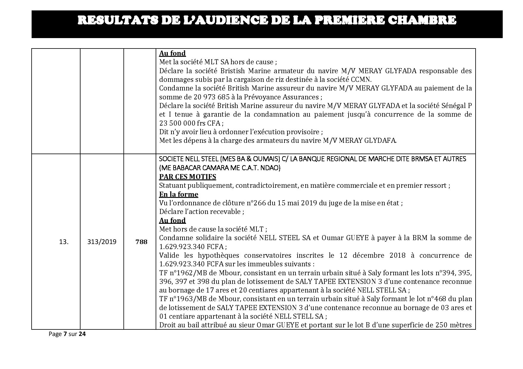 Délibérés des audiences de la Première Chambre du Tribunal de Commerce de Dakar de ce mercredi 29 mai 2019 Délibérés des audiences de la Première Chambre du Tribunal de Commerce de Dakar de ce mercredi 29 mai 2019