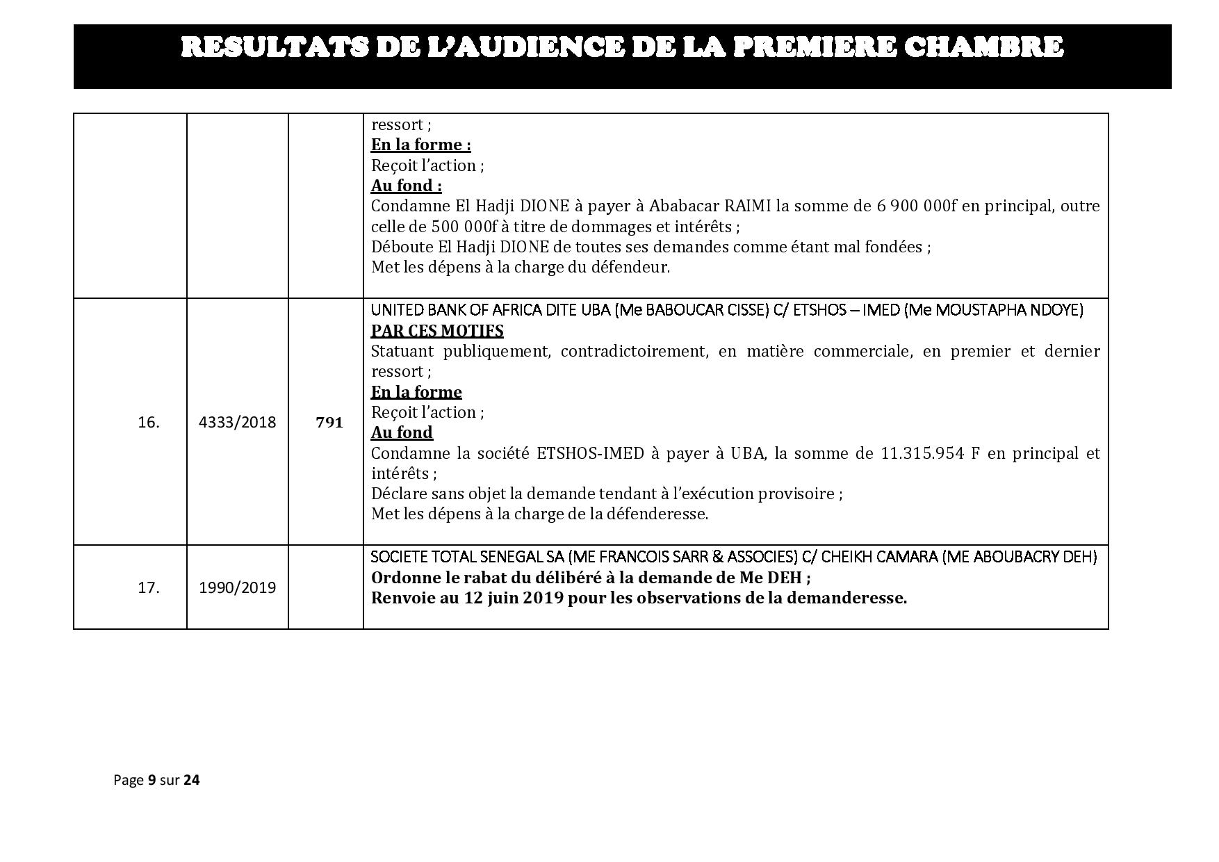 Délibérés des audiences de la Première Chambre du Tribunal de Commerce de Dakar de ce mercredi 29 mai 2019 Délibérés des audiences de la Première Chambre du Tribunal de Commerce de Dakar de ce mercredi 29 mai 2019