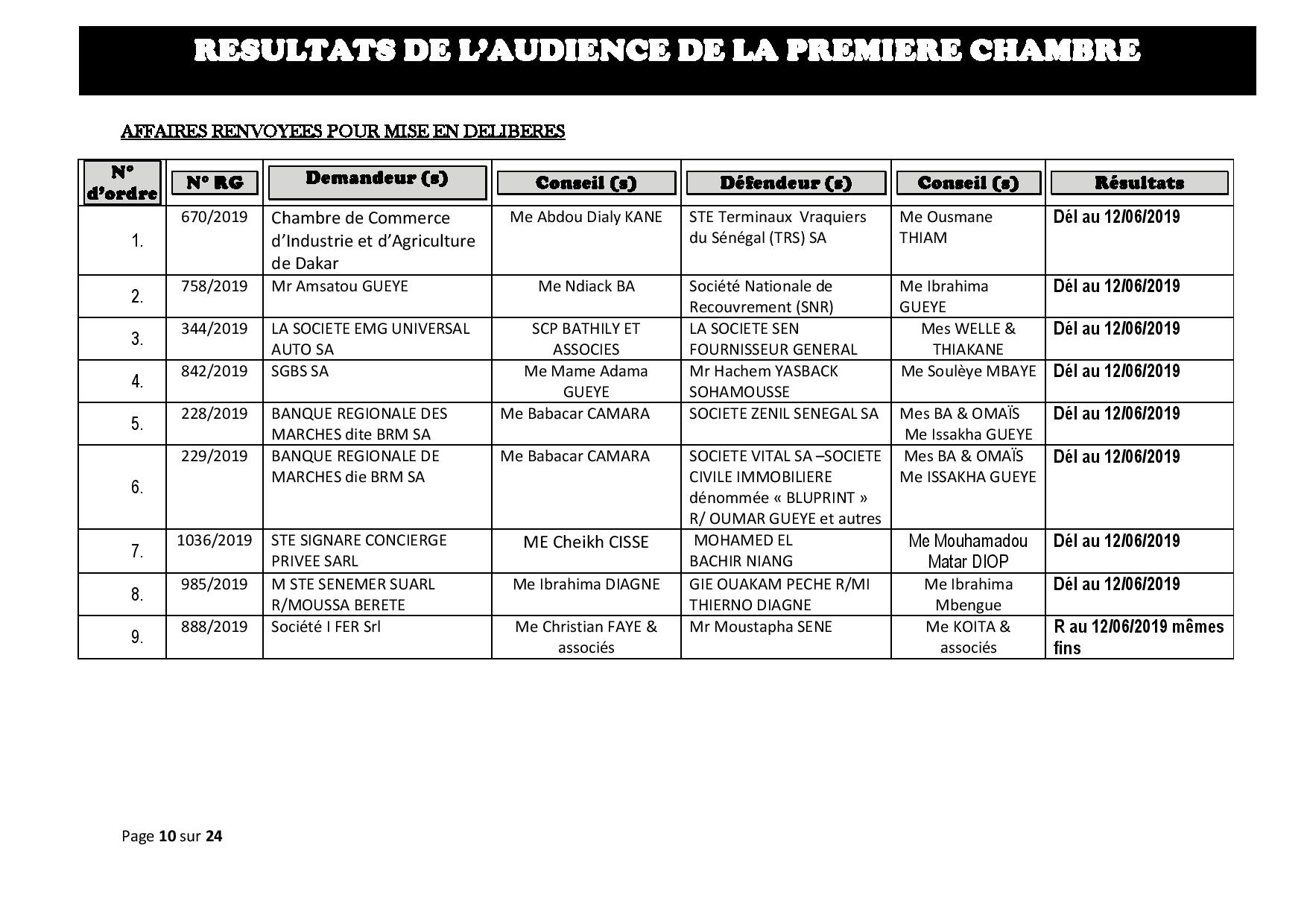 Délibérés des audiences de la Première Chambre du Tribunal de Commerce de Dakar de ce mercredi 29 mai 2019 Délibérés des audiences de la Première Chambre du Tribunal de Commerce de Dakar de ce mercredi 29 mai 2019