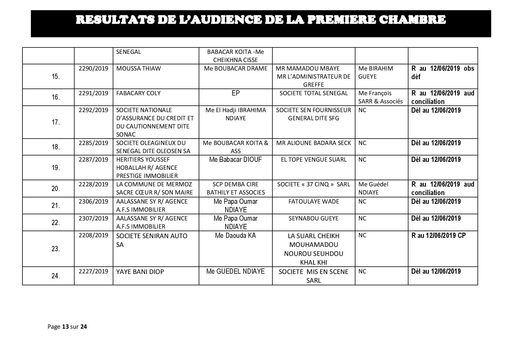 Délibérés des audiences de la Première Chambre du Tribunal de Commerce de Dakar de ce mercredi 29 mai 2019 Délibérés des audiences de la Première Chambre du Tribunal de Commerce de Dakar de ce mercredi 29 mai 2019