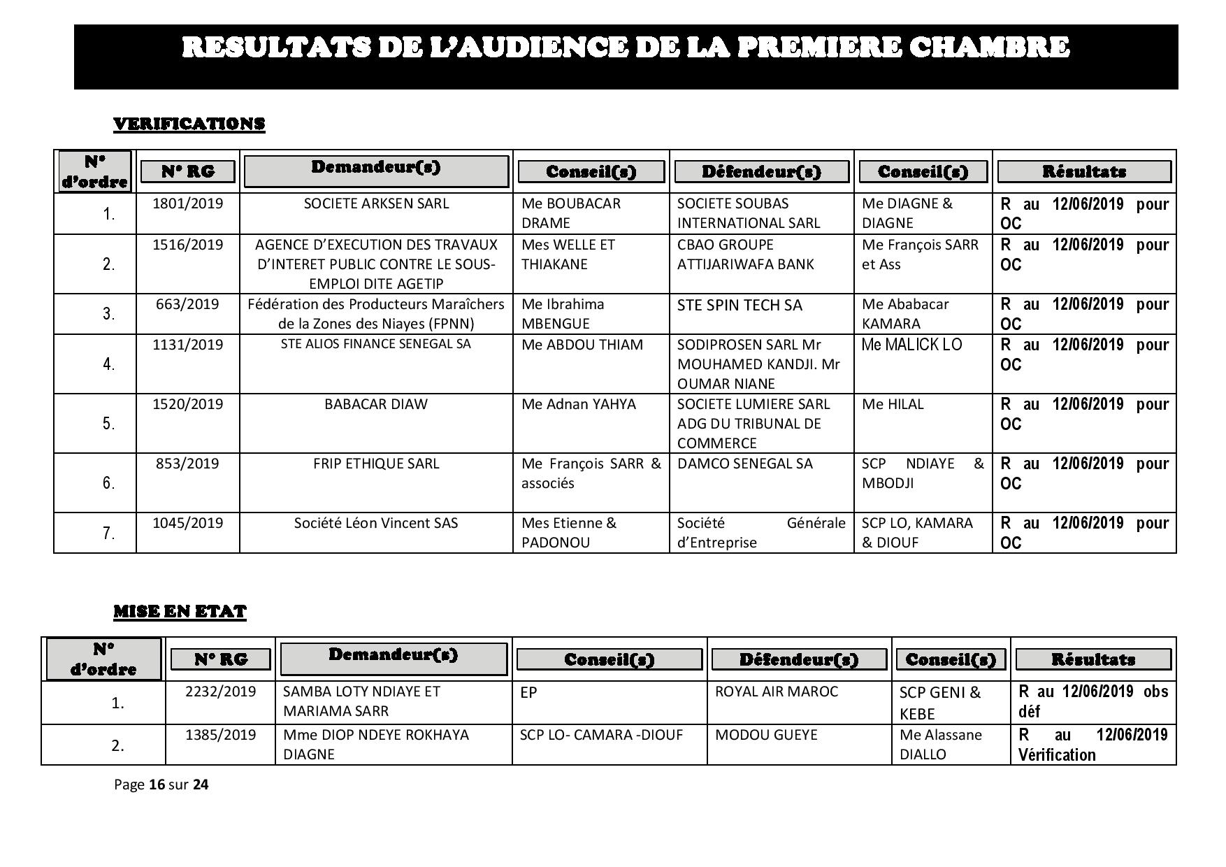 Délibérés des audiences de la Première Chambre du Tribunal de Commerce de Dakar de ce mercredi 29 mai 2019 Délibérés des audiences de la Première Chambre du Tribunal de Commerce de Dakar de ce mercredi 29 mai 2019