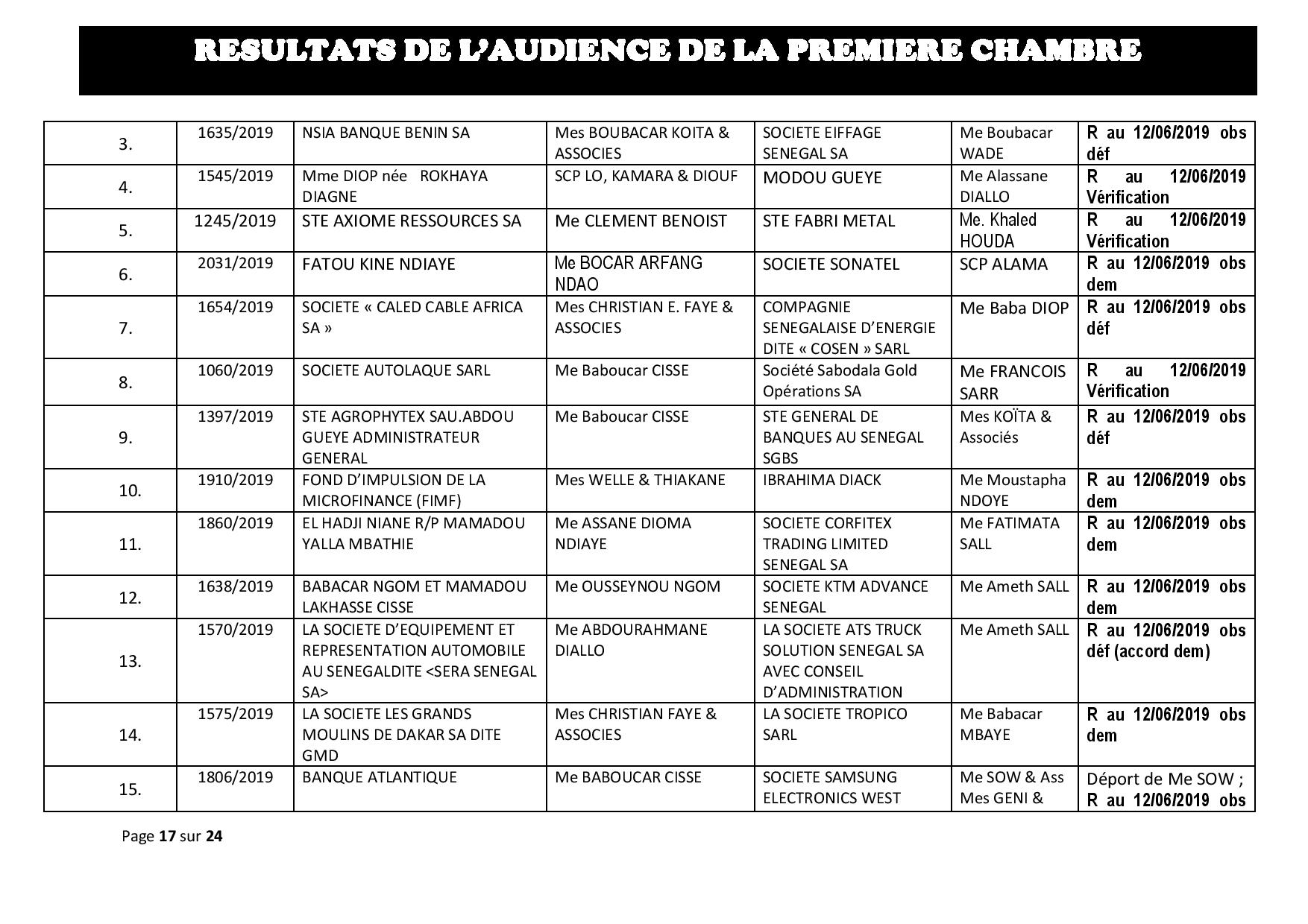 Délibérés des audiences de la Première Chambre du Tribunal de Commerce de Dakar de ce mercredi 29 mai 2019 Délibérés des audiences de la Première Chambre du Tribunal de Commerce de Dakar de ce mercredi 29 mai 2019