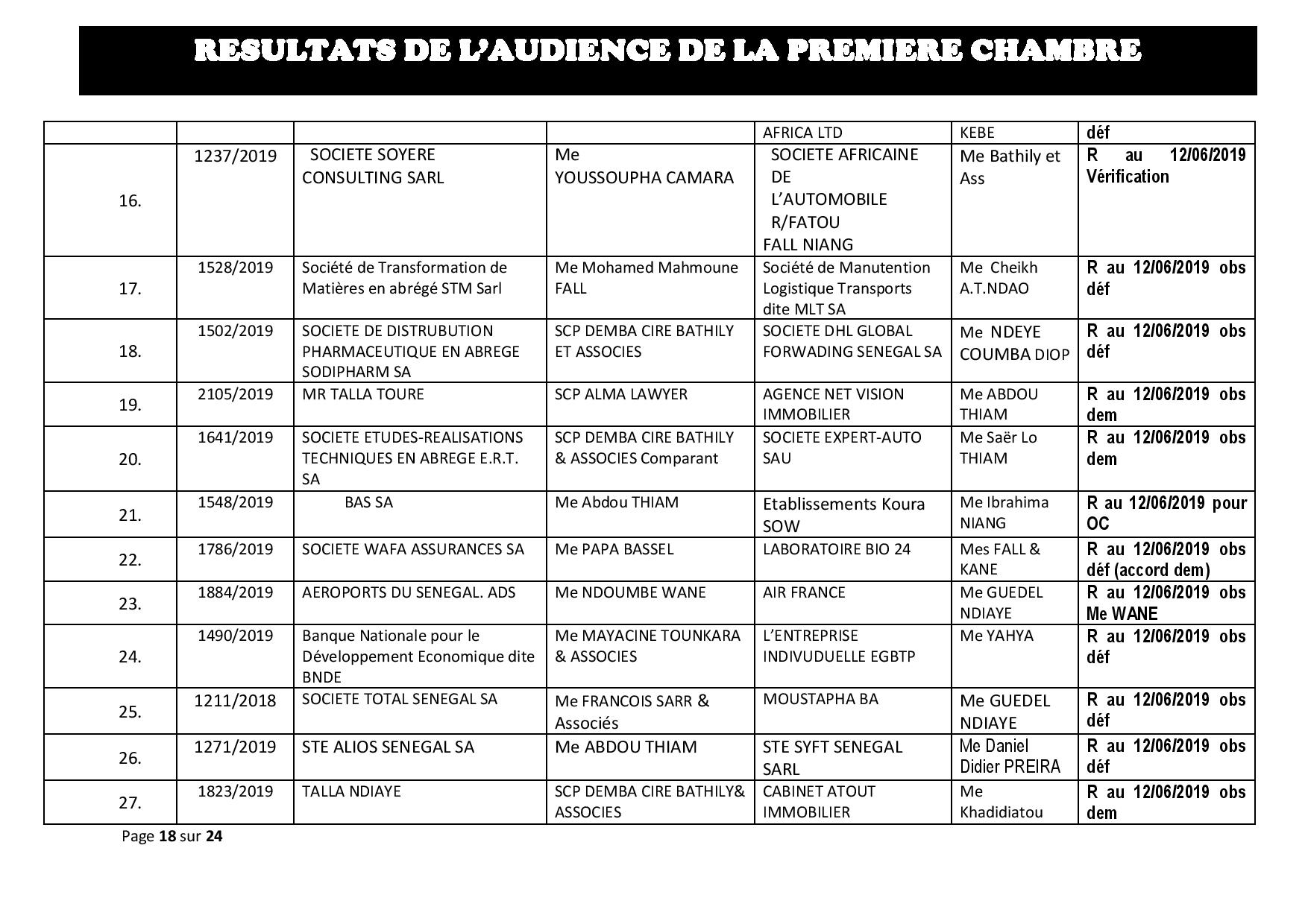 Délibérés des audiences de la Première Chambre du Tribunal de Commerce de Dakar de ce mercredi 29 mai 2019 Délibérés des audiences de la Première Chambre du Tribunal de Commerce de Dakar de ce mercredi 29 mai 2019