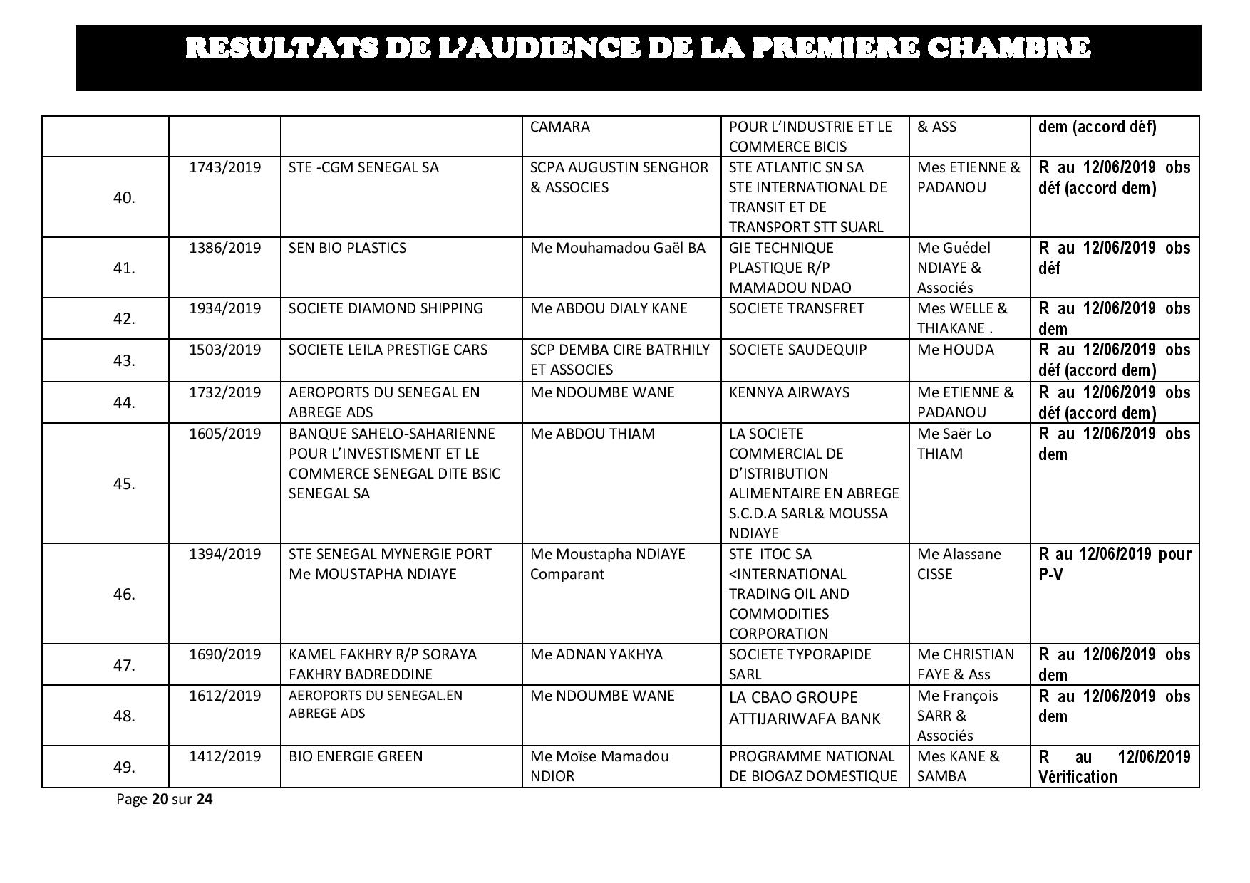 Délibérés des audiences de la Première Chambre du Tribunal de Commerce de Dakar de ce mercredi 29 mai 2019