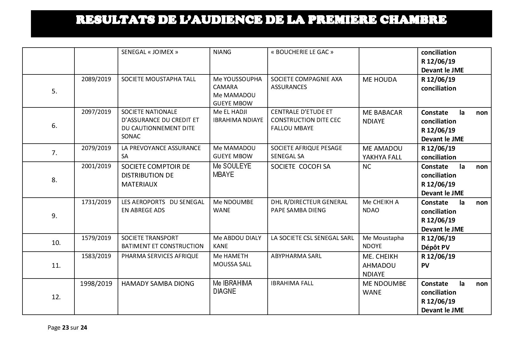 Délibérés des audiences de la Première Chambre du Tribunal de Commerce de Dakar de ce mercredi 29 mai 2019 Délibérés des audiences de la Première Chambre du Tribunal de Commerce de Dakar de ce mercredi 29 mai 2019