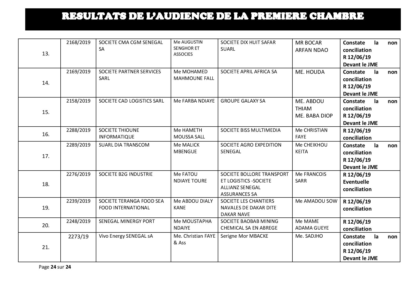 Délibérés des audiences de la Première Chambre du Tribunal de Commerce de Dakar de ce mercredi 29 mai 2019 Délibérés des audiences de la Première Chambre du Tribunal de Commerce de Dakar de ce mercredi 29 mai 2019