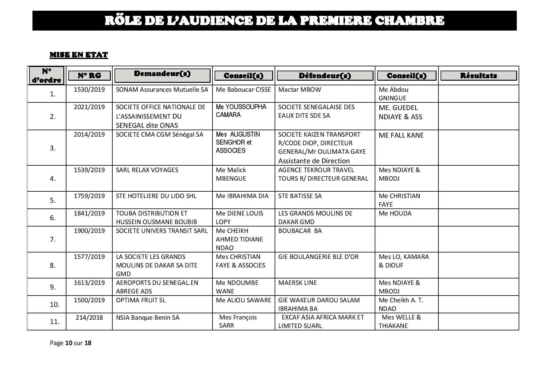 Rôle de l'Audience de la Première Chambre du tribunal du Commerce de ce mercredi 12 juin 2019 Rôle de l'Audience de la Première Chambre du tribunal du Commerce de ce mercredi 12 juin 2019