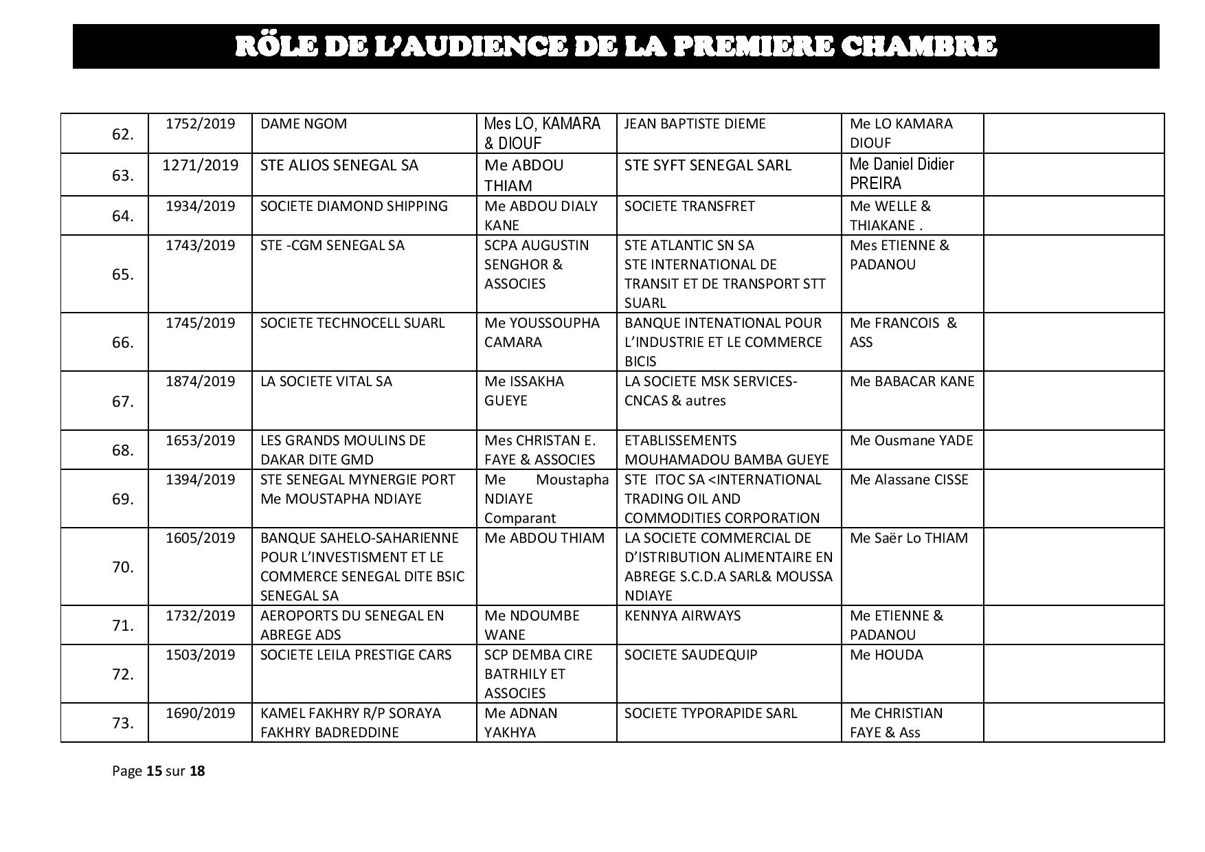 Rôle de l'Audience de la Première Chambre du tribunal du Commerce de ce mercredi 12 juin 2019 Rôle de l'Audience de la Première Chambre du tribunal du Commerce de ce mercredi 12 juin 2019