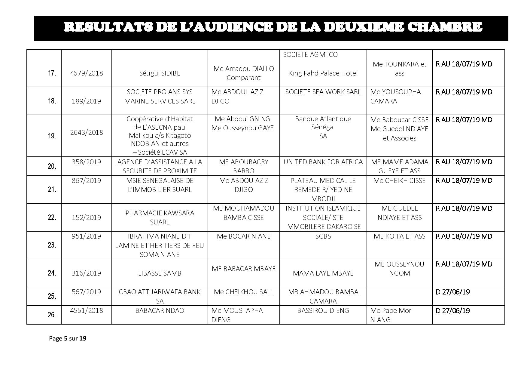 Délibérés de l'audience du Tribunal de Commerce de Dakar de ce jeudi 13 juin 2019