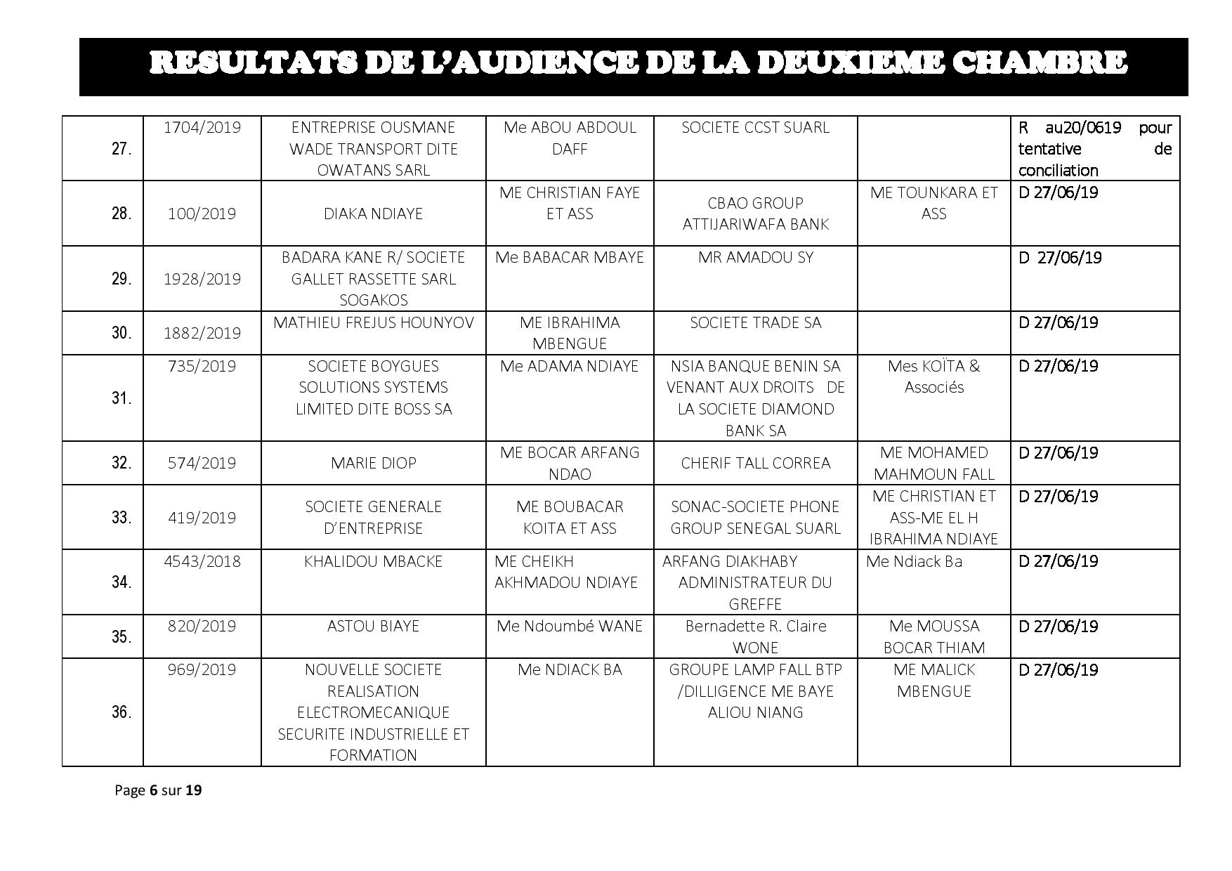 Délibérés de l'audience du Tribunal de Commerce de Dakar de ce jeudi 13 juin 2019