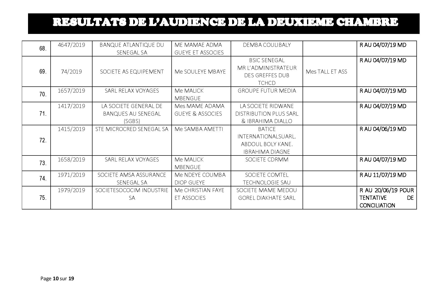 Délibérés de l'audience du Tribunal de Commerce de Dakar de ce jeudi 13 juin 2019