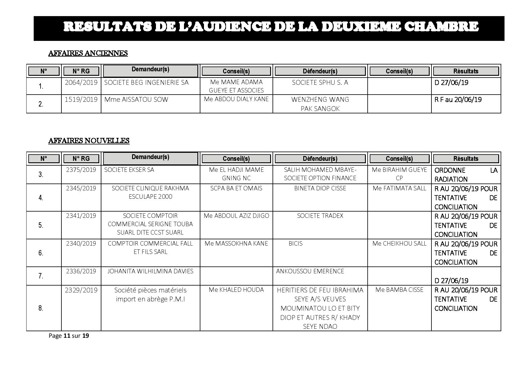 Délibérés de l'audience du Tribunal de Commerce de Dakar de ce jeudi 13 juin 2019 Délibérés de l'audience du Tribunal de Commerce de Dakar de ce jeudi 13 juin 2019