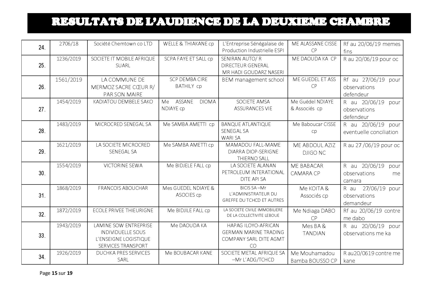 Délibérés de l'audience du Tribunal de Commerce de Dakar de ce jeudi 13 juin 2019
