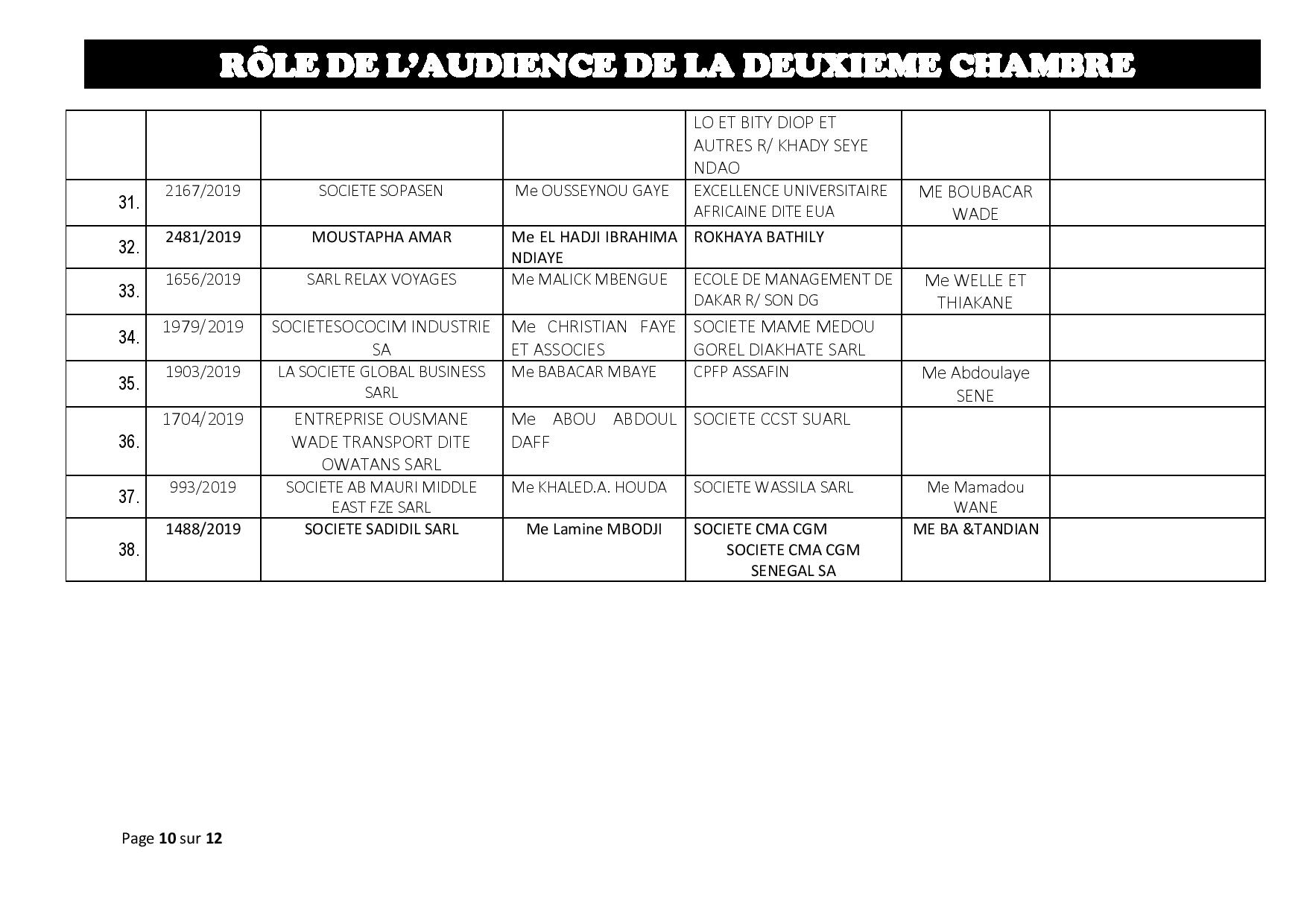 Tribunal du Commerce: Audiences de la 2e chambre de ce jeudi 27 juin 2019