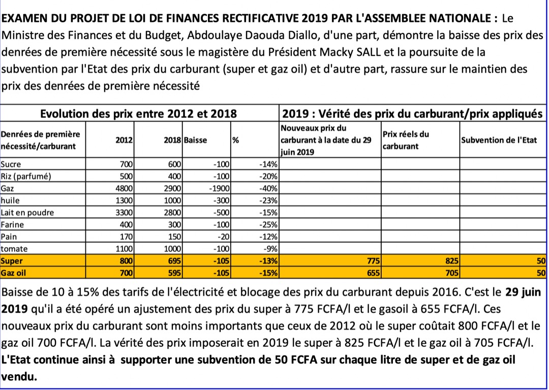 Evolution des prix entre 2012 et 2018 au Sénégal