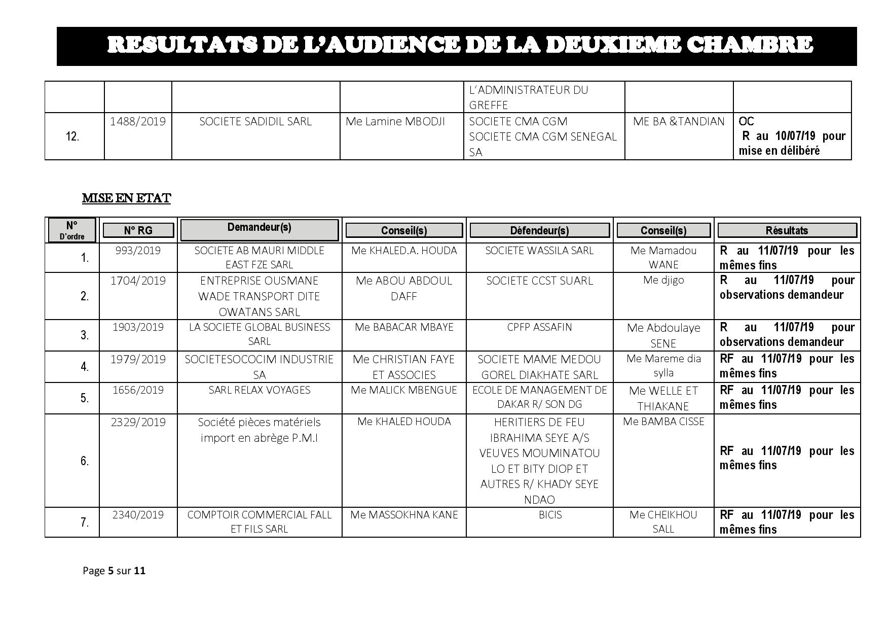 Tribunal du Commerce : Délibérés des Audiences du jeudi 4 juillet 2019 Tribunal du Commerce : Délibérés des Audiences du jeudi 4 juillet 2019