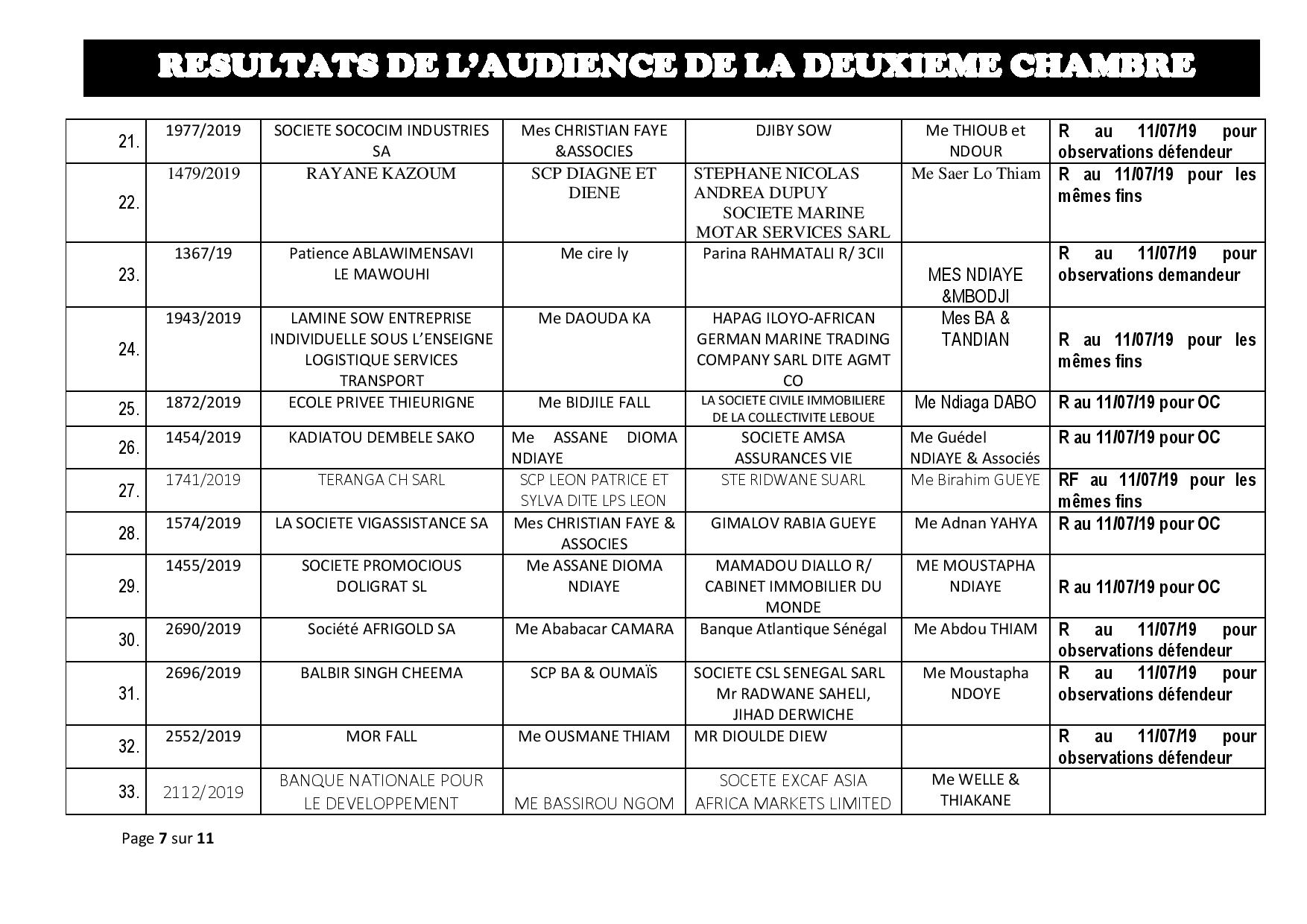 Tribunal du Commerce : Délibérés des Audiences du jeudi 4 juillet 2019 Tribunal du Commerce : Délibérés des Audiences du jeudi 4 juillet 2019