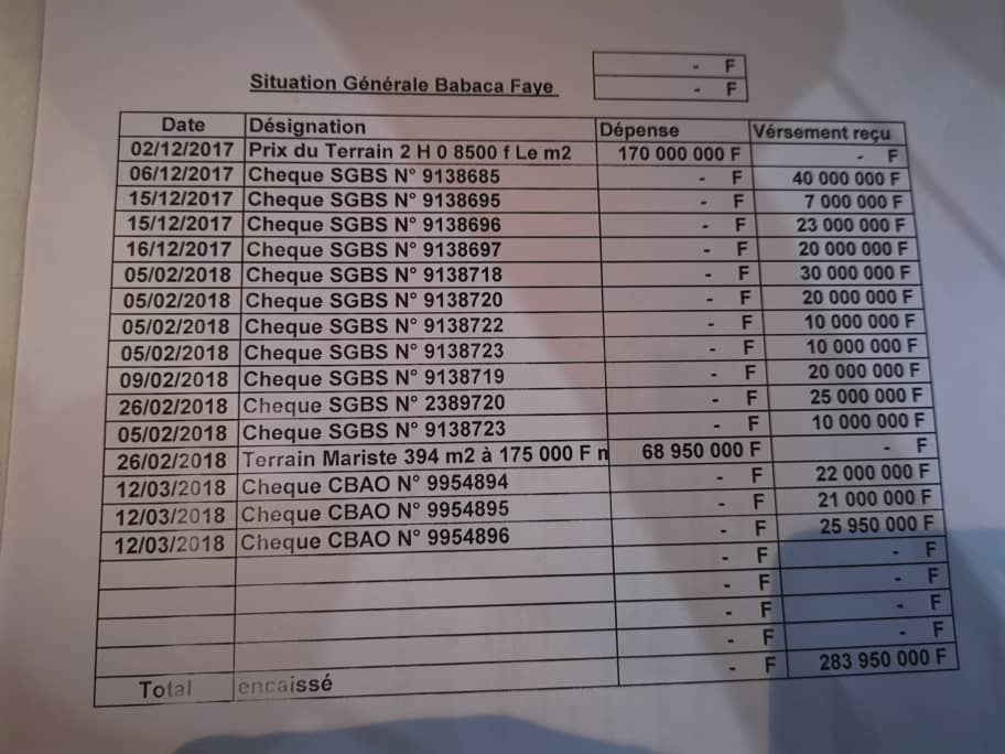Escroquerie foncière : Le escroc, un As d’arnaque est un faux frère de la Première Dame Escroquerie foncière : Le escroc, un As d’arnaque est un faux frère de la Première Dame