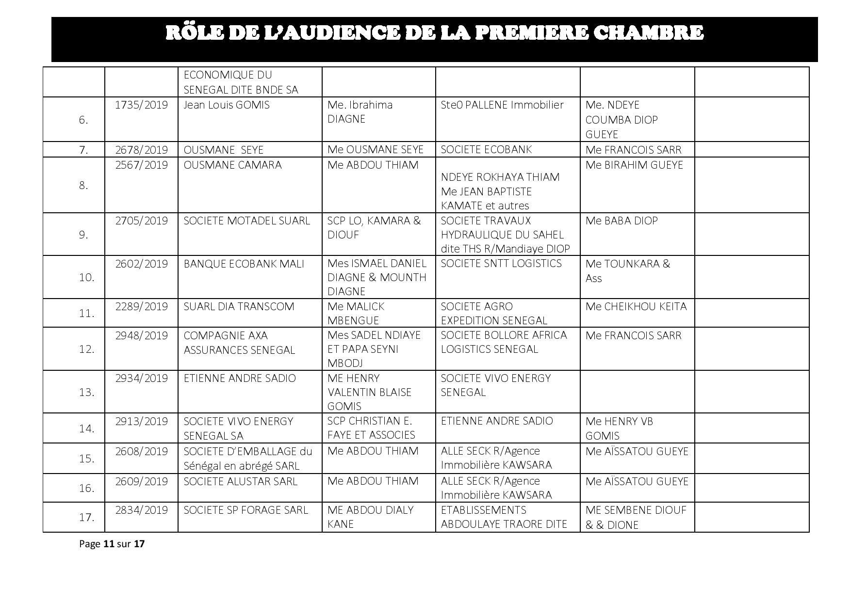 Tribunal du Commerce: Audiences de la Première Chambre de ce mercredi 24 juillet