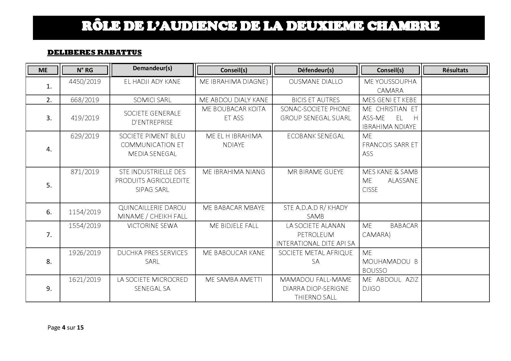 Tribunal du Commerce: Audiences de la 2e Chambre de ce jeudi 01 août 2019