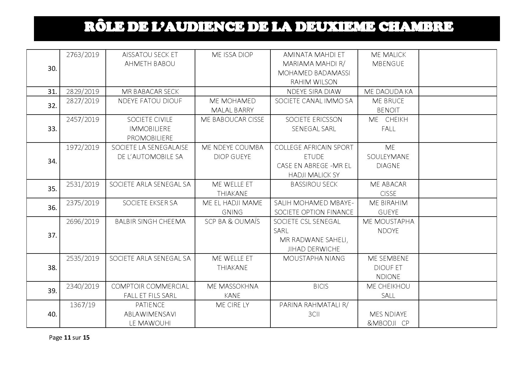 Tribunal du Commerce: Audiences de la 2e Chambre de ce jeudi 01 août 2019