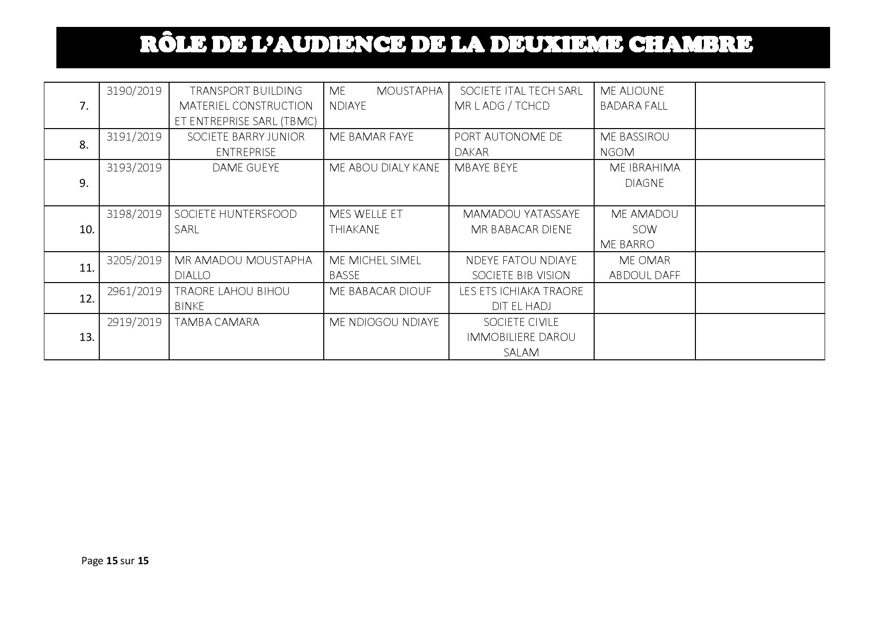 Tribunal du Commerce: Audiences de la 2e Chambre de ce jeudi 01 août 2019