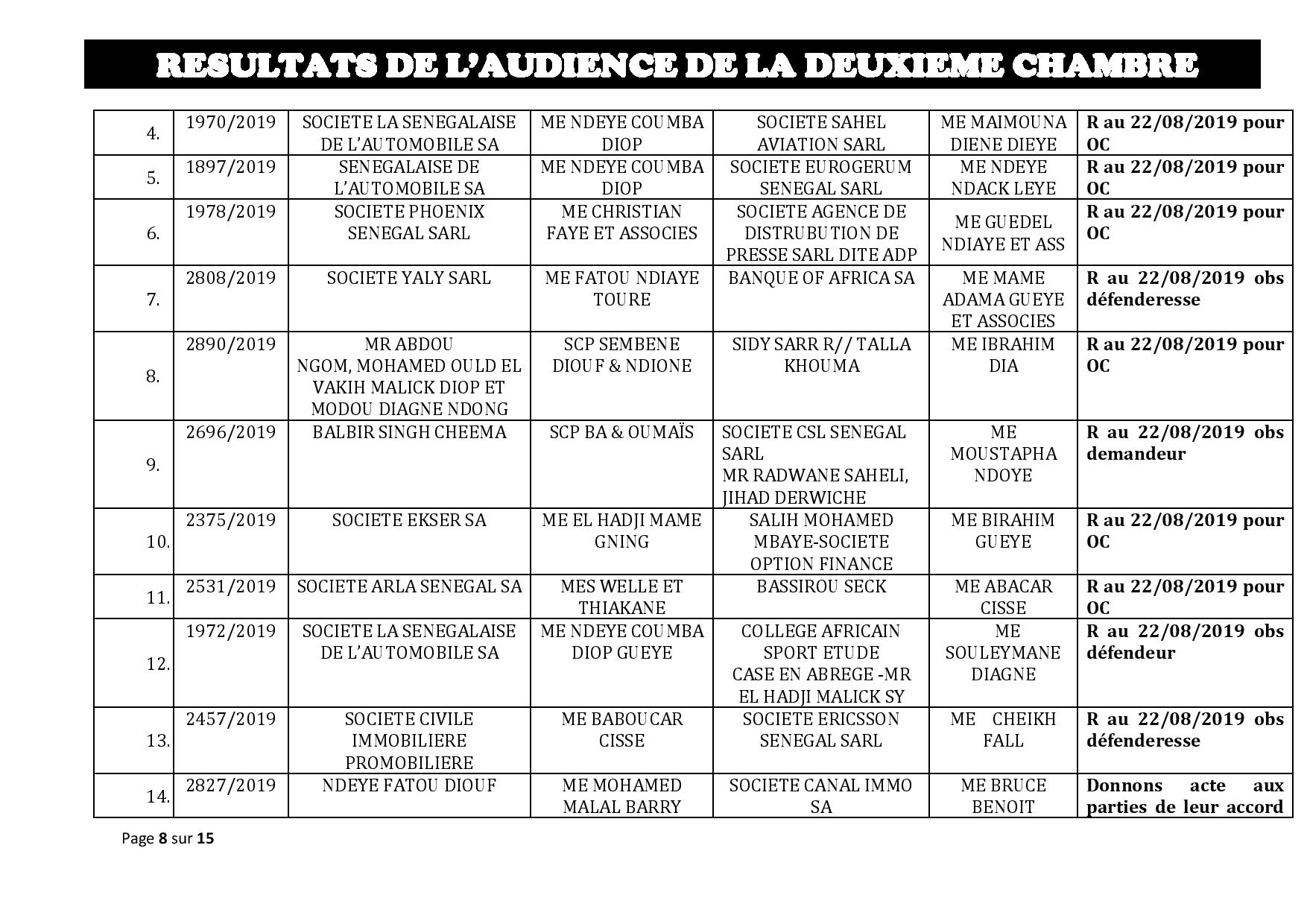 Tribunal du Commerce: Délibérés des Audiences du jeudi 8 août 2019