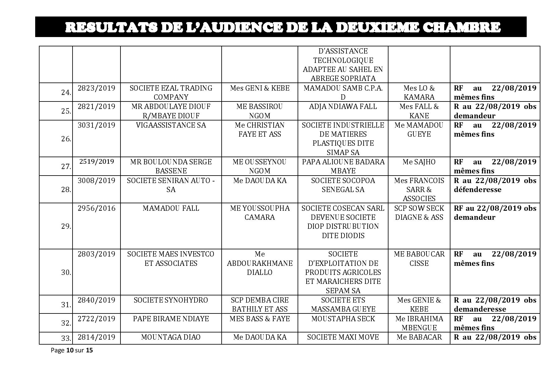 Tribunal du Commerce: Délibérés des Audiences du jeudi 8 août 2019