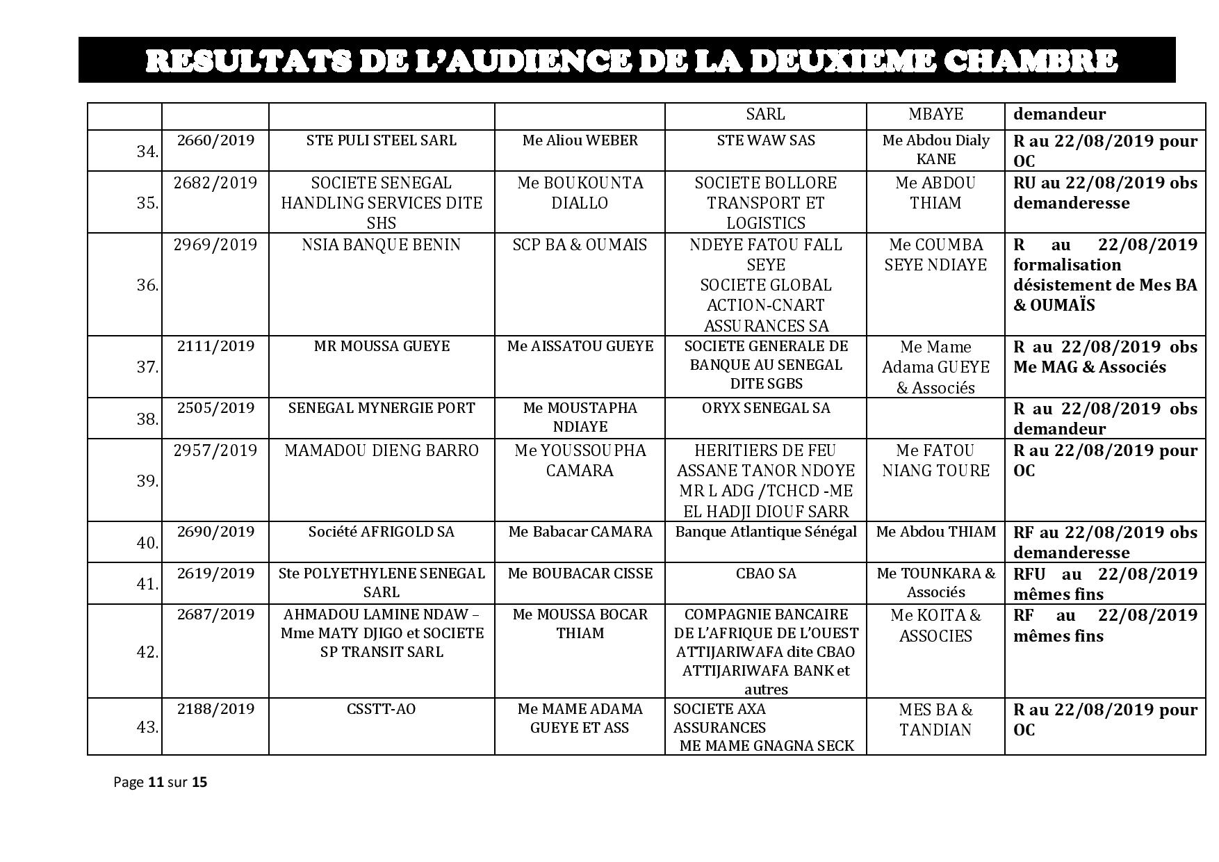 Tribunal du Commerce: Délibérés des Audiences du jeudi 8 août 2019