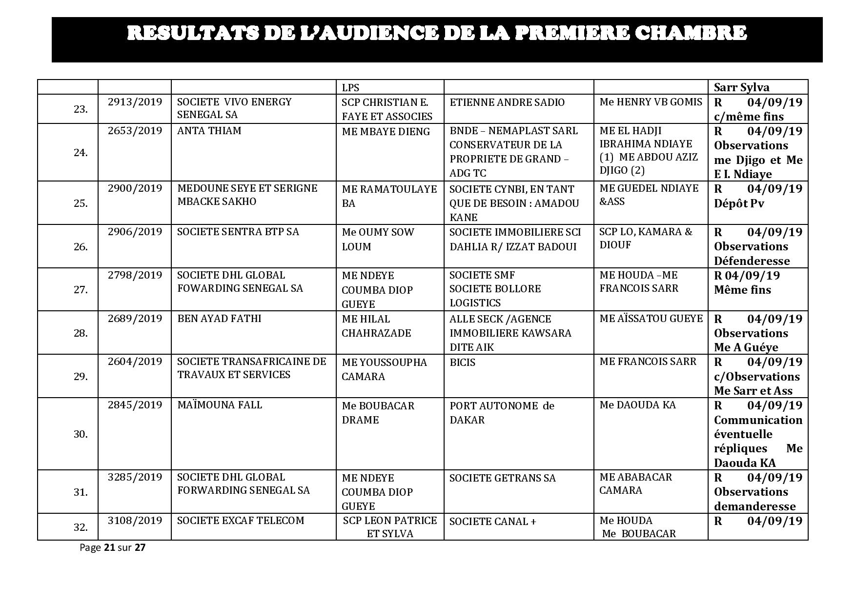 Tribunal du Commerce: Délibérés des Audiences du mercredi 28 août 2019