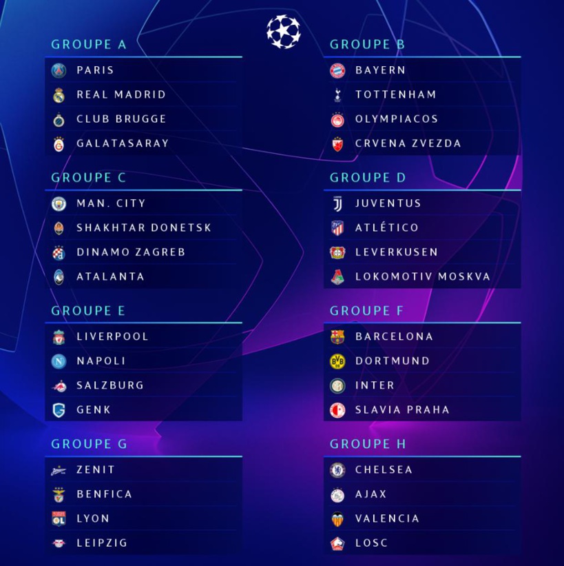 OFFICIEL: Le tirage complet des phases de poules de la Champions League 2019/20
