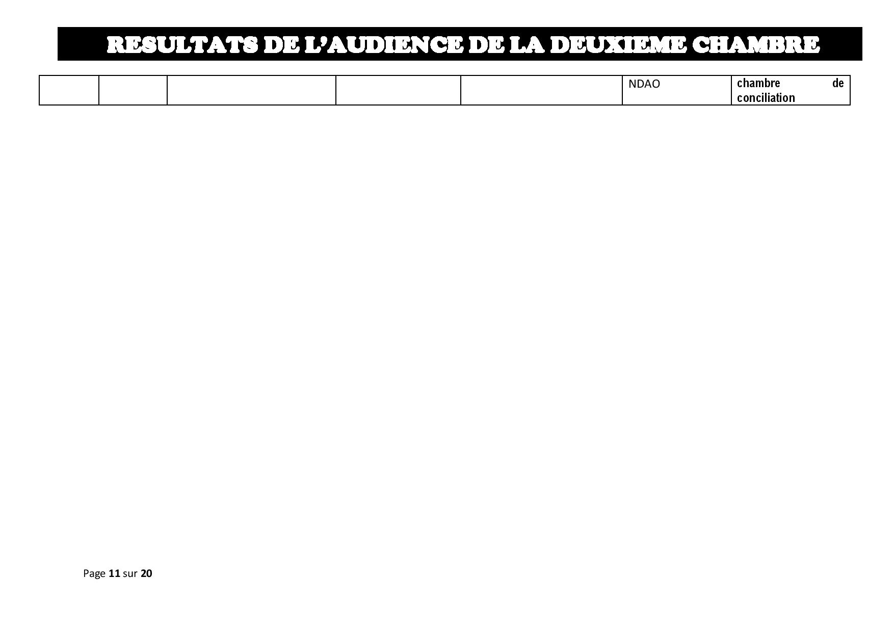 Tribunal du Commerce: Délibérés des Audiences du jeudi 29 août 