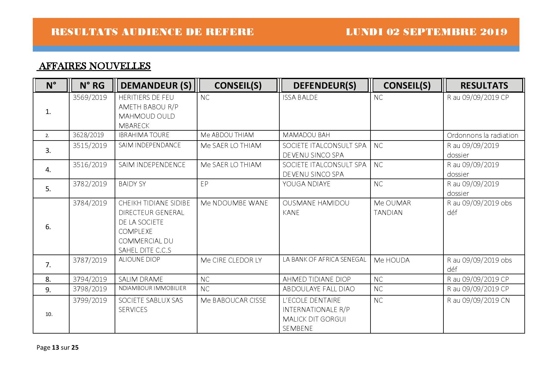 Tribunal du Commerce: Délibérés des Audiences du lundi 2 septembre 2019