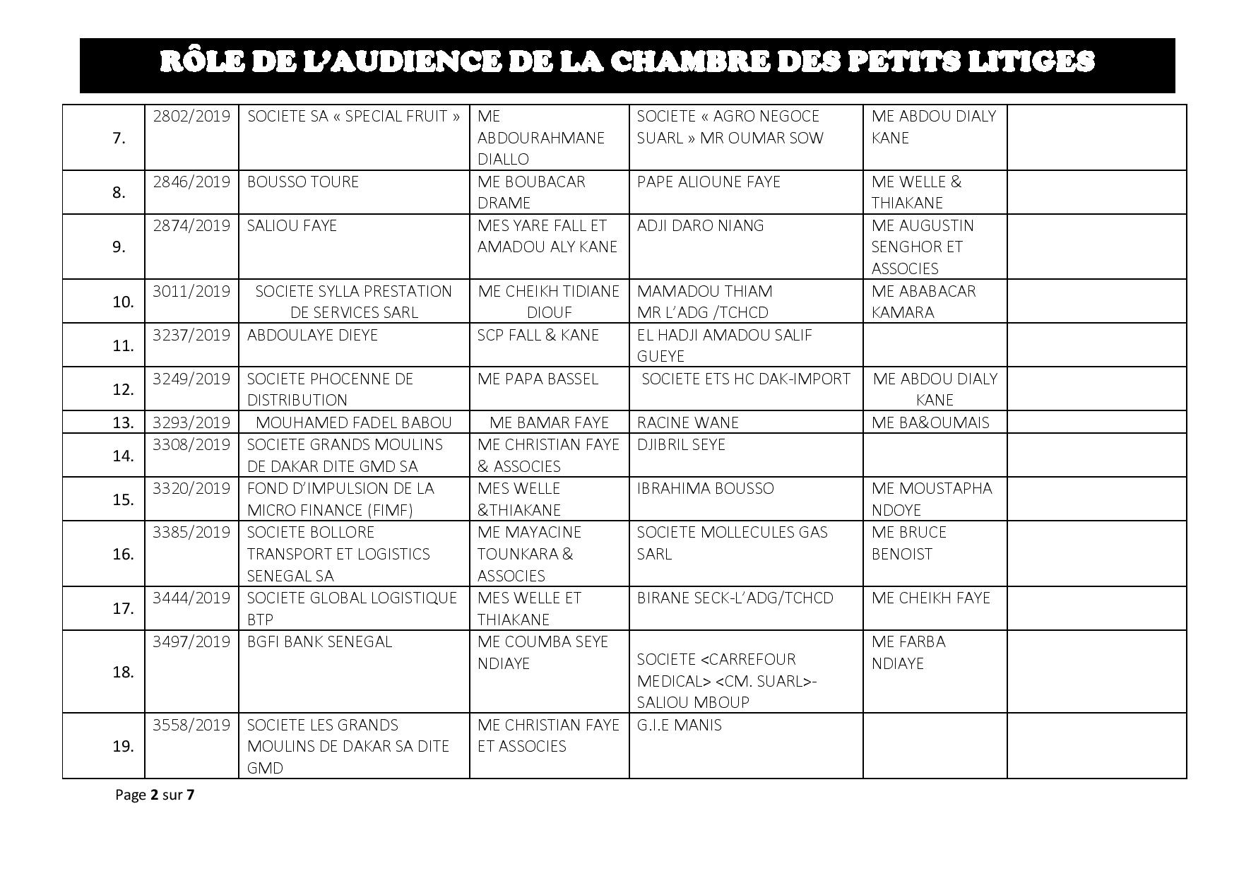Tribunal du Commerce: Audiences de la Chambre des Petits Litiges de ce mardi 2 septembre 