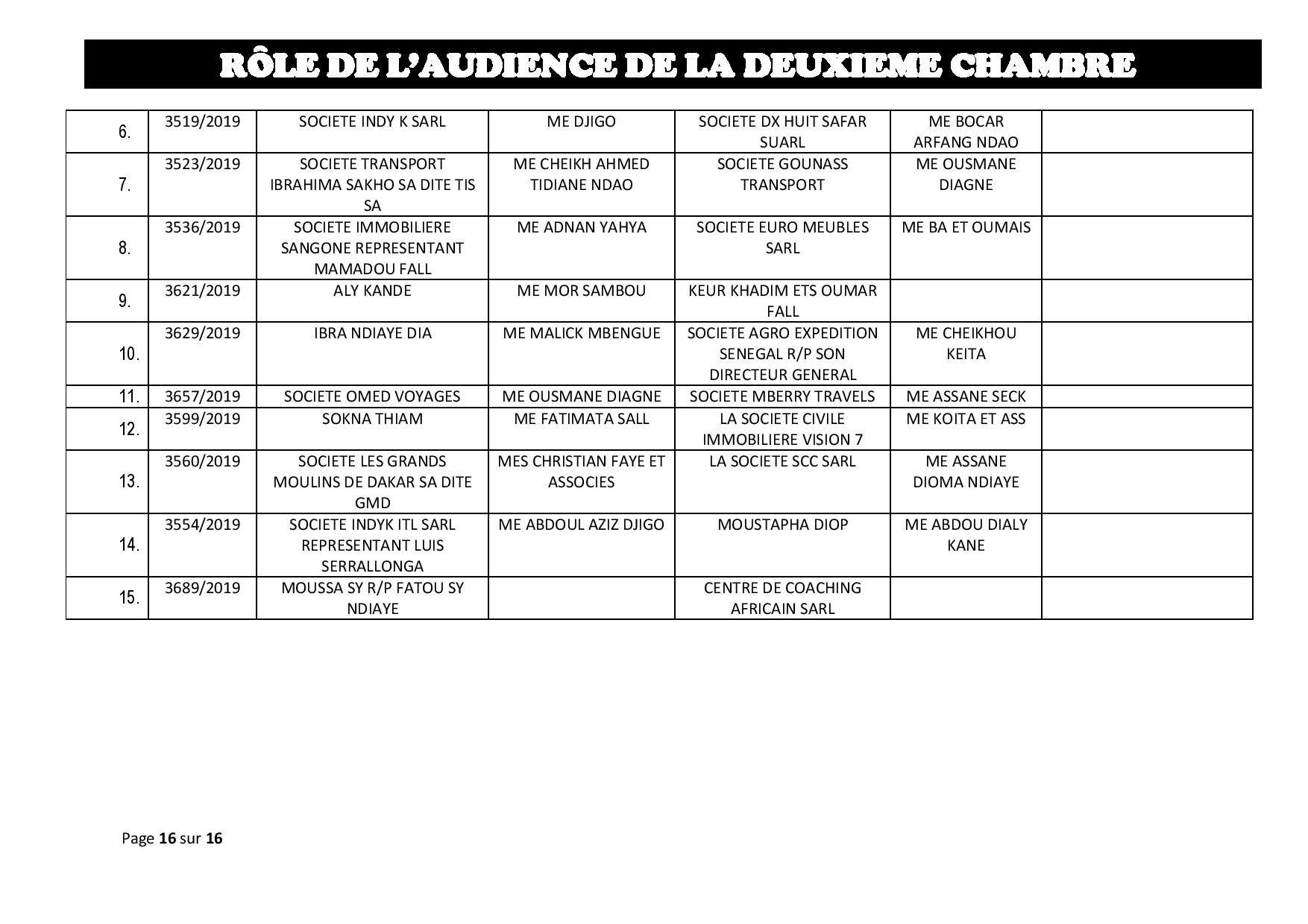 Tribunal du Commerce: Audiences de la 2e Chambre de ce jeudi 5 septembre