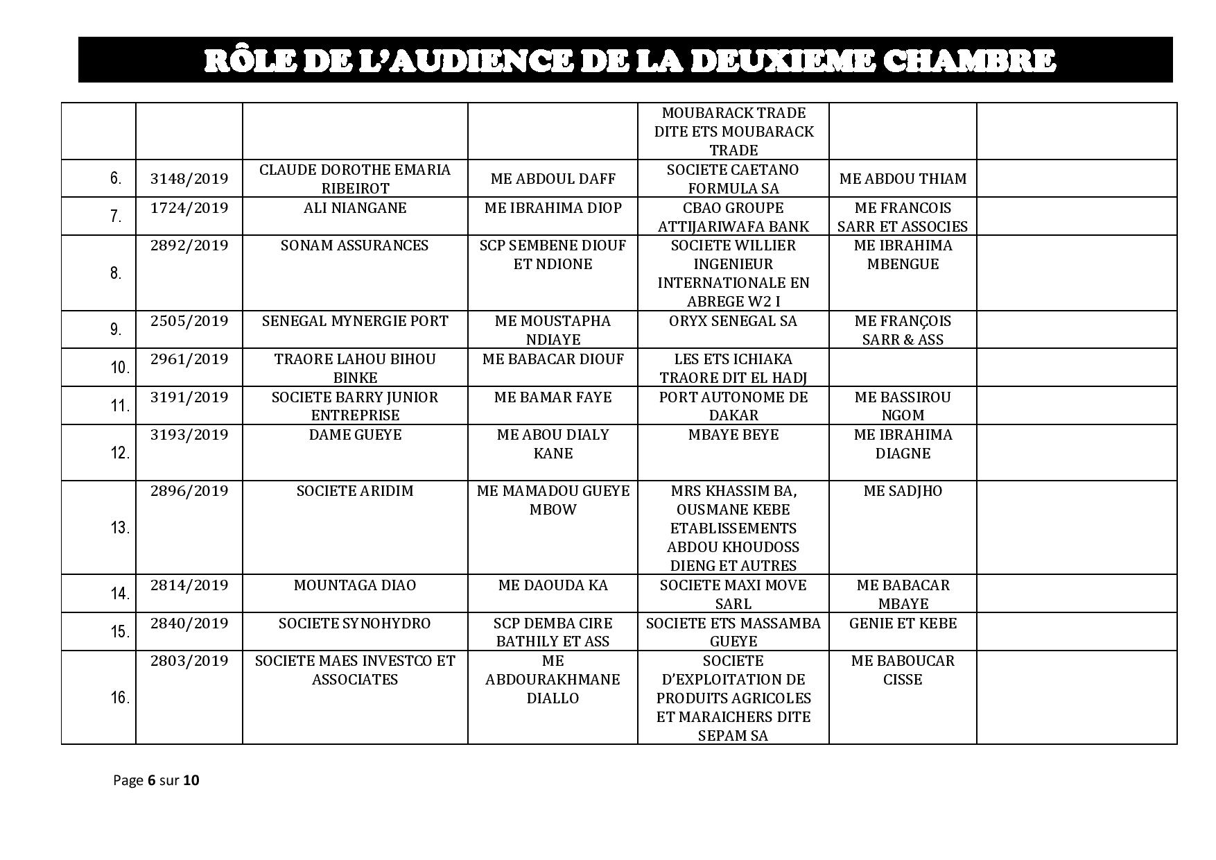 Tribunal du Commerce: Audiences de la 2e Chambre de ce jeudi 12 septembre 