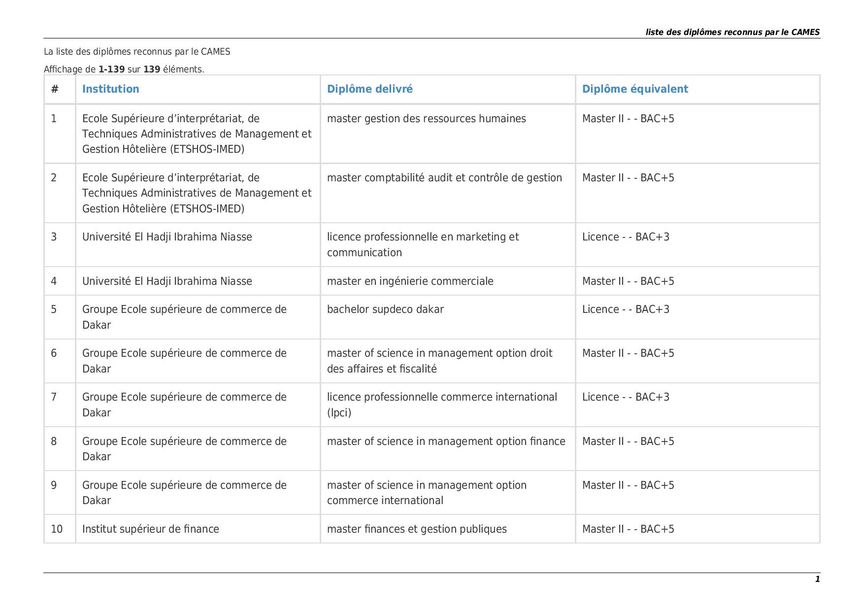 La Liste des Ecoles et Diplômes reconnus par le Cames