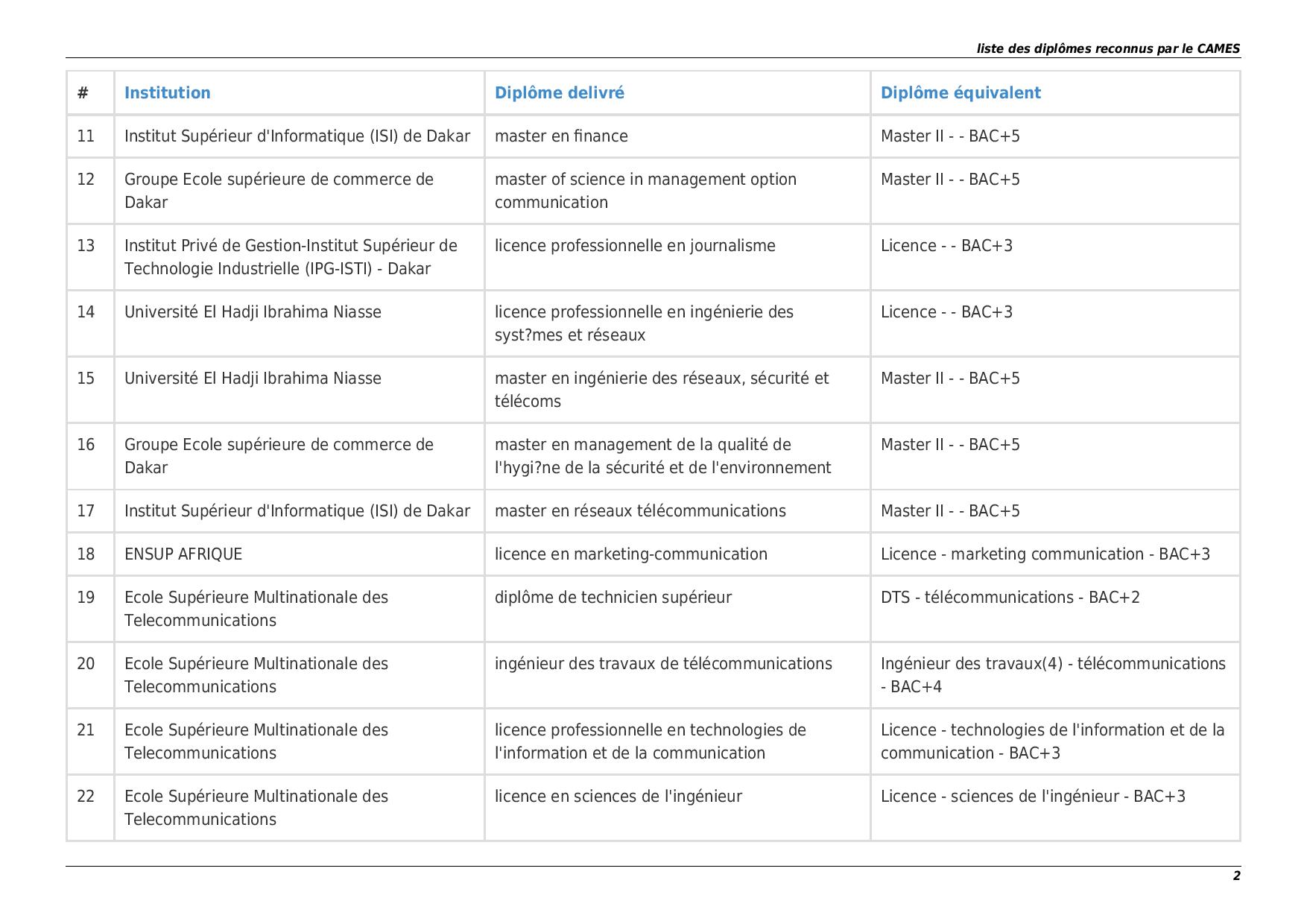 La Liste des Ecoles et Diplômes reconnus par le Cames