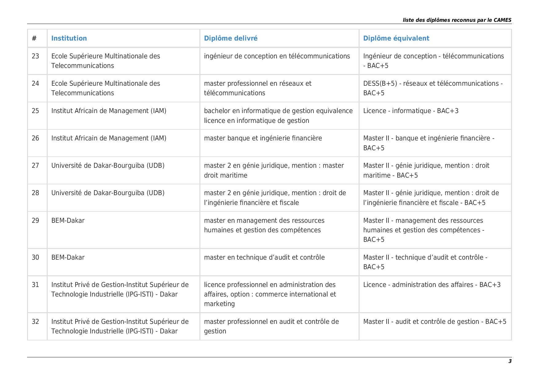 La Liste des Ecoles et Diplômes reconnus par le Cames