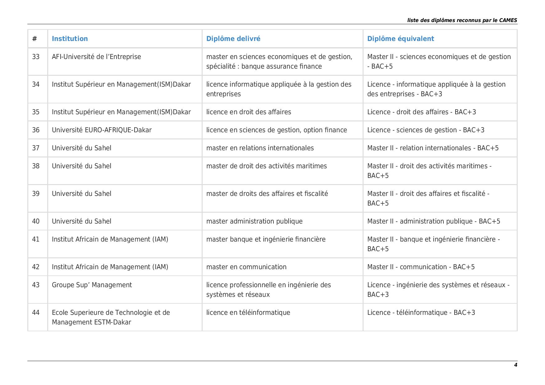 La Liste des Ecoles et Diplômes reconnus par le Cames