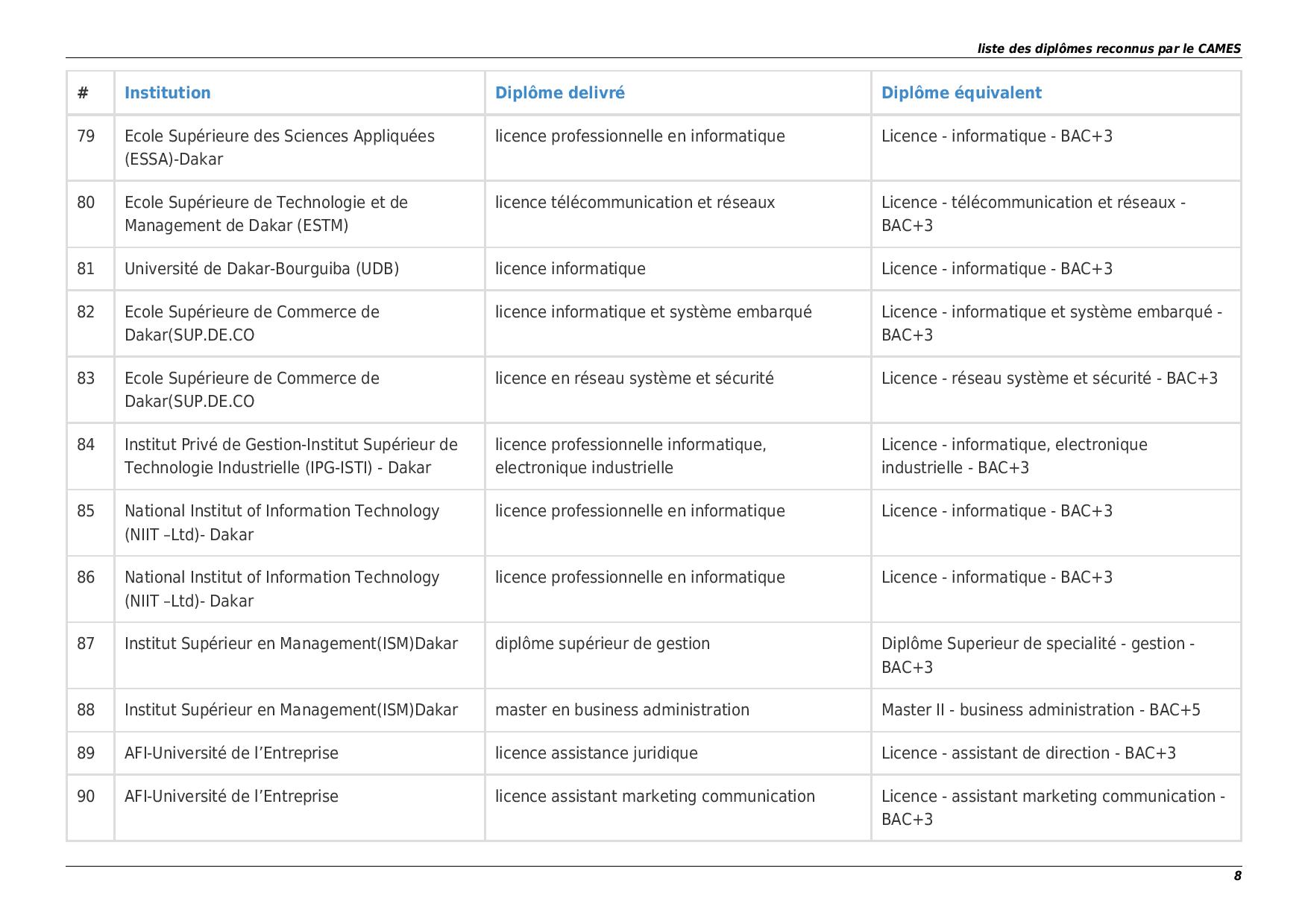 La Liste des Ecoles et Diplômes reconnus par le Cames