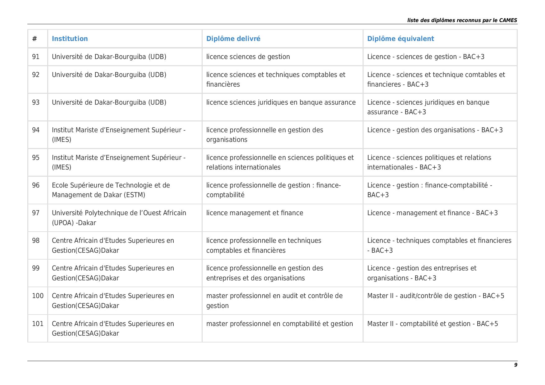 La Liste des Ecoles et Diplômes reconnus par le Cames