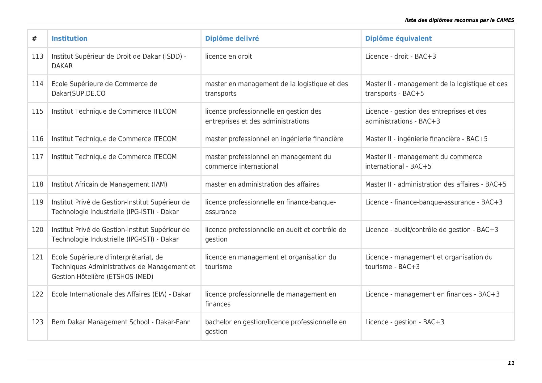 La Liste des Ecoles et Diplômes reconnus par le Cames