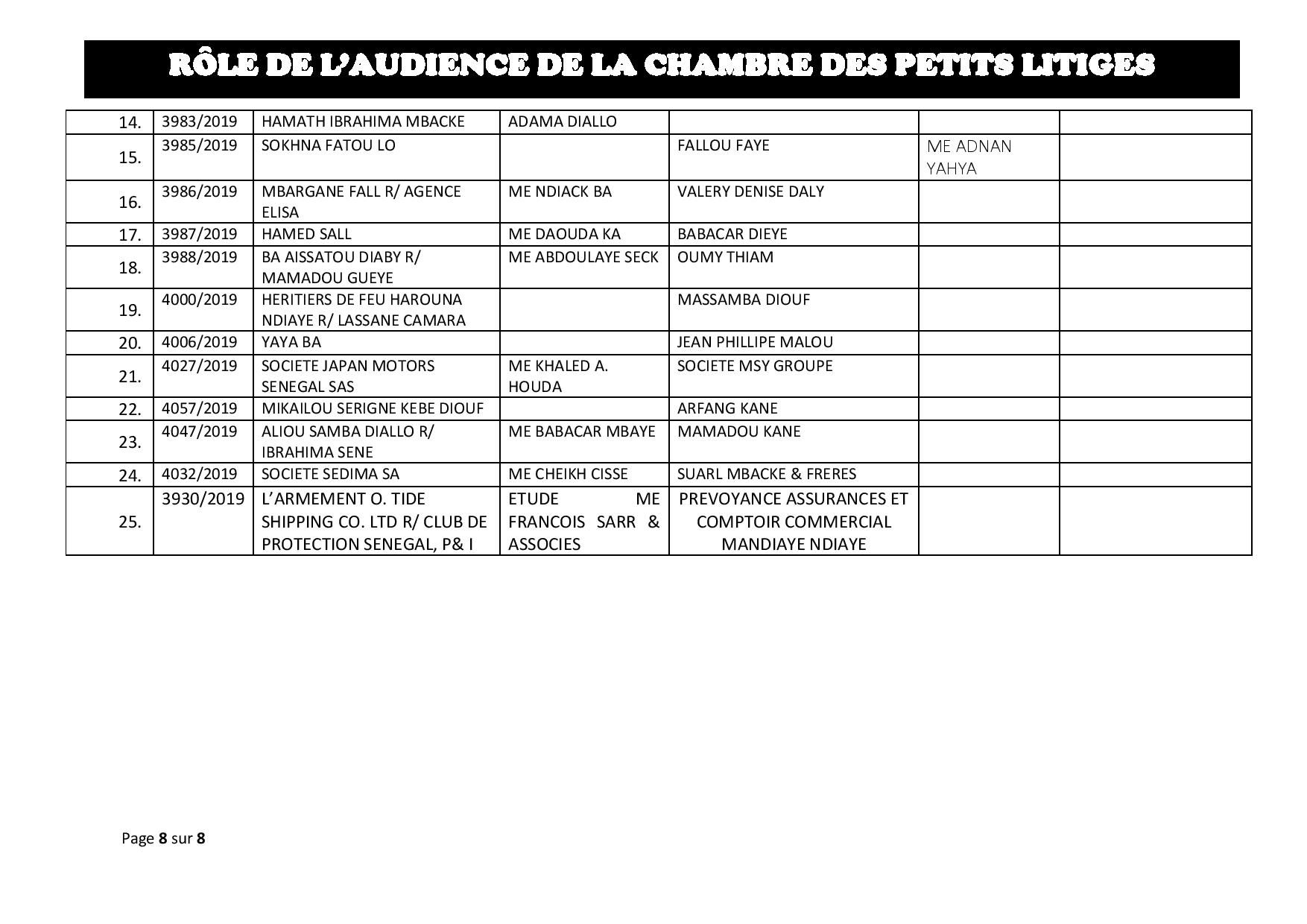 Tribunal du Commerce: Audiences de la Chambre des Petits Litiges de ce mardi 17 septembre