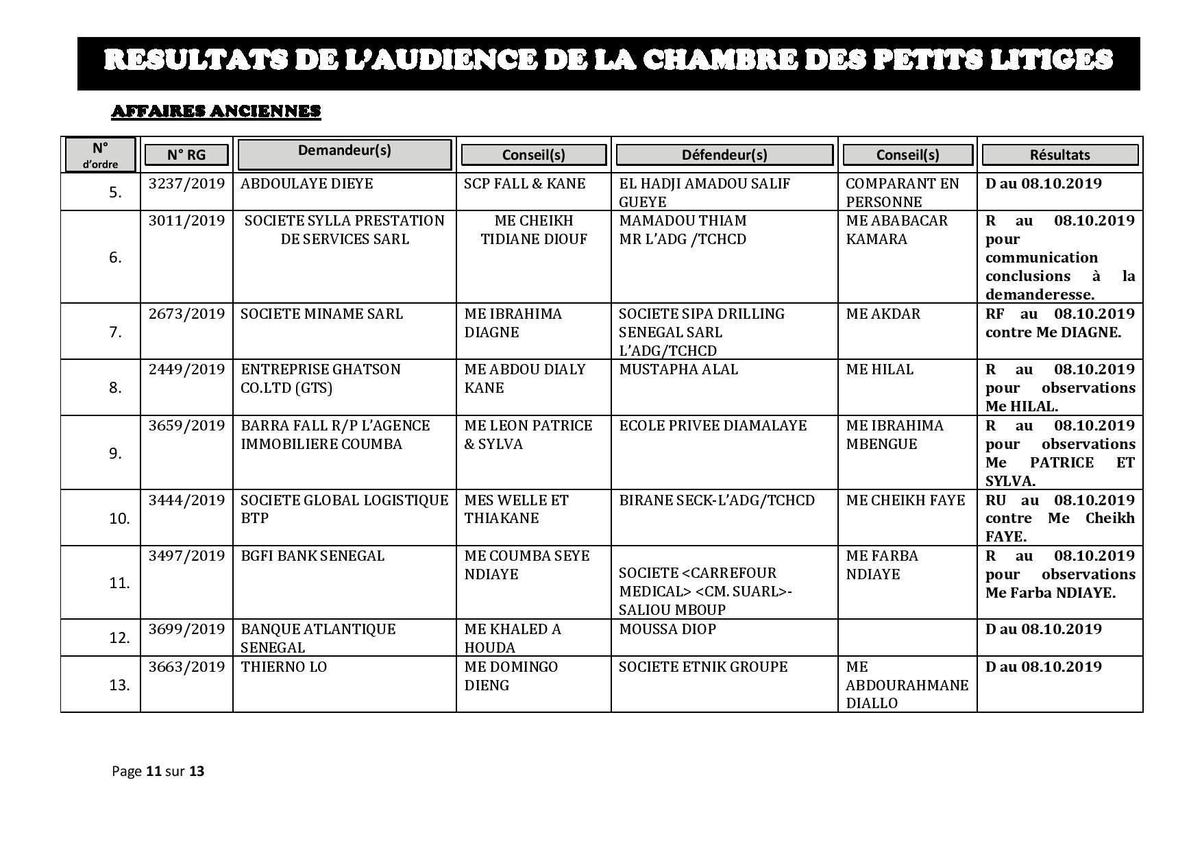 Tribunal du Commerce: Délibérés des Audiences de la Chambre des Petits Litiges du mardi 1 octobre