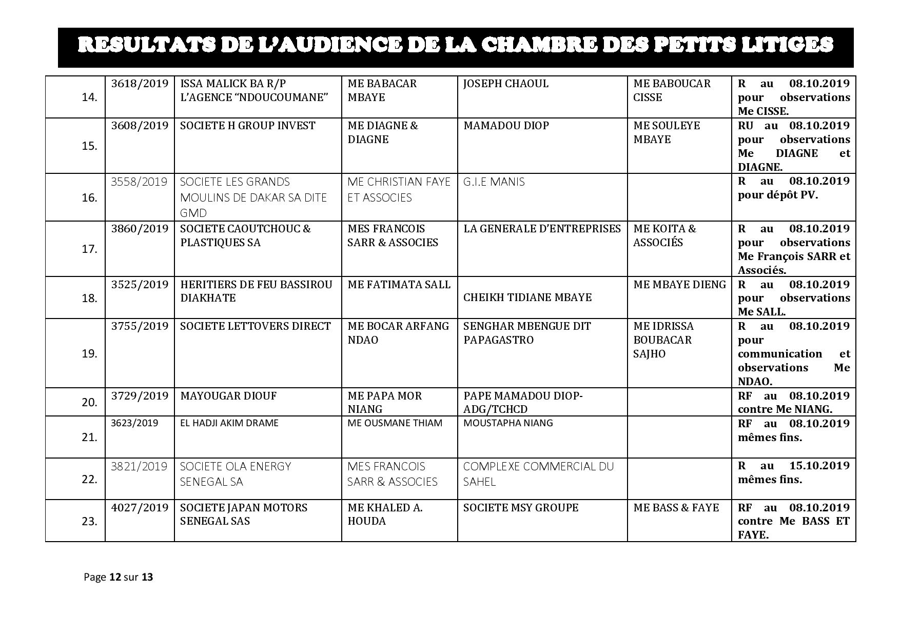 Tribunal du Commerce: Délibérés des Audiences de la Chambre des Petits Litiges du mardi 1 octobre